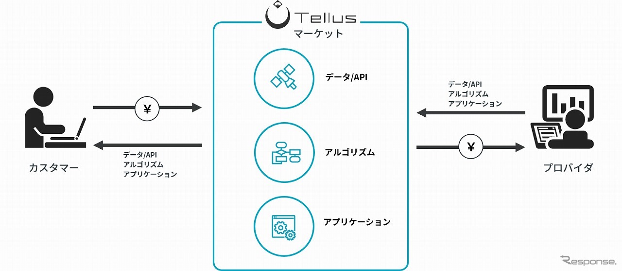 マーケットの利用イメージ