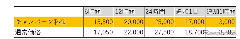 料金表