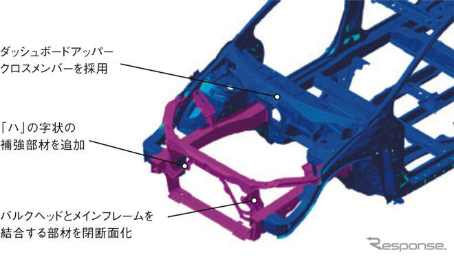 【ホンダ オデッセイ 新型発表】しなやかな走りをもたらす足回り