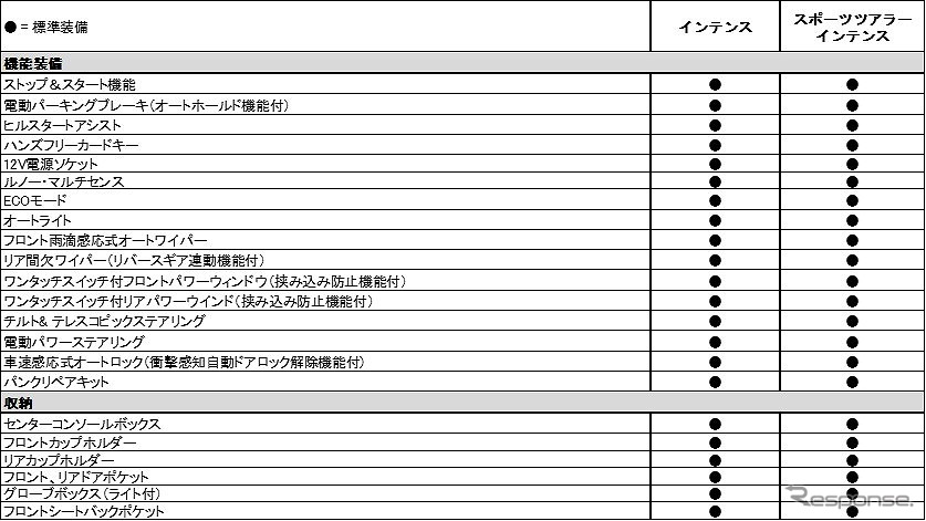 ルノー メガーヌ 改良新型