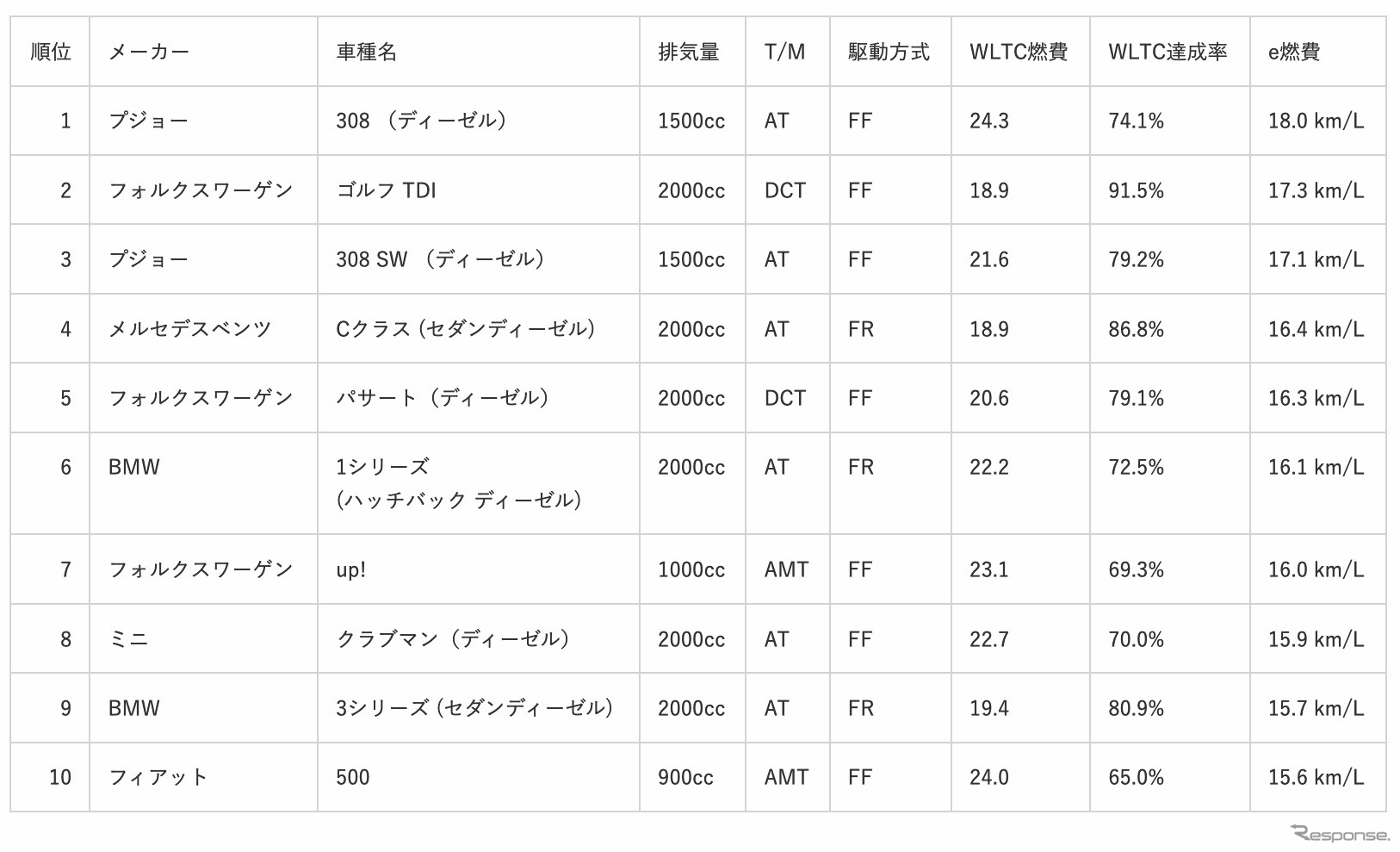 輸入車部門ランキング