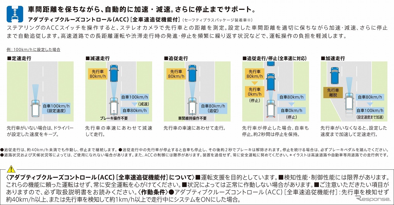 スズキ ワゴンRスマイル スズキ セーフティ サポート説明用