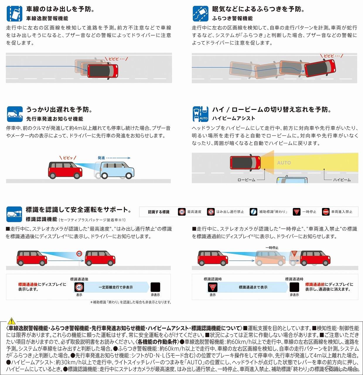 スズキ ワゴンRスマイル スズキ セーフティ サポート説明用