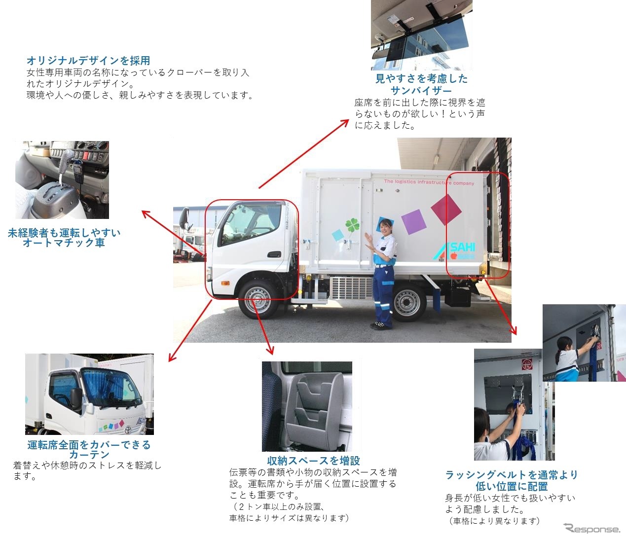 アサヒロジスティクス：女性専用車両「クローバー」