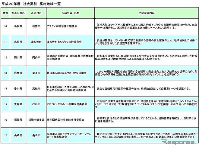 国交省、道路の社会実験17地域を選定