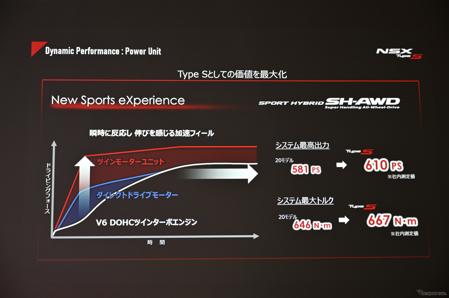 ホンダ NSX タイプS