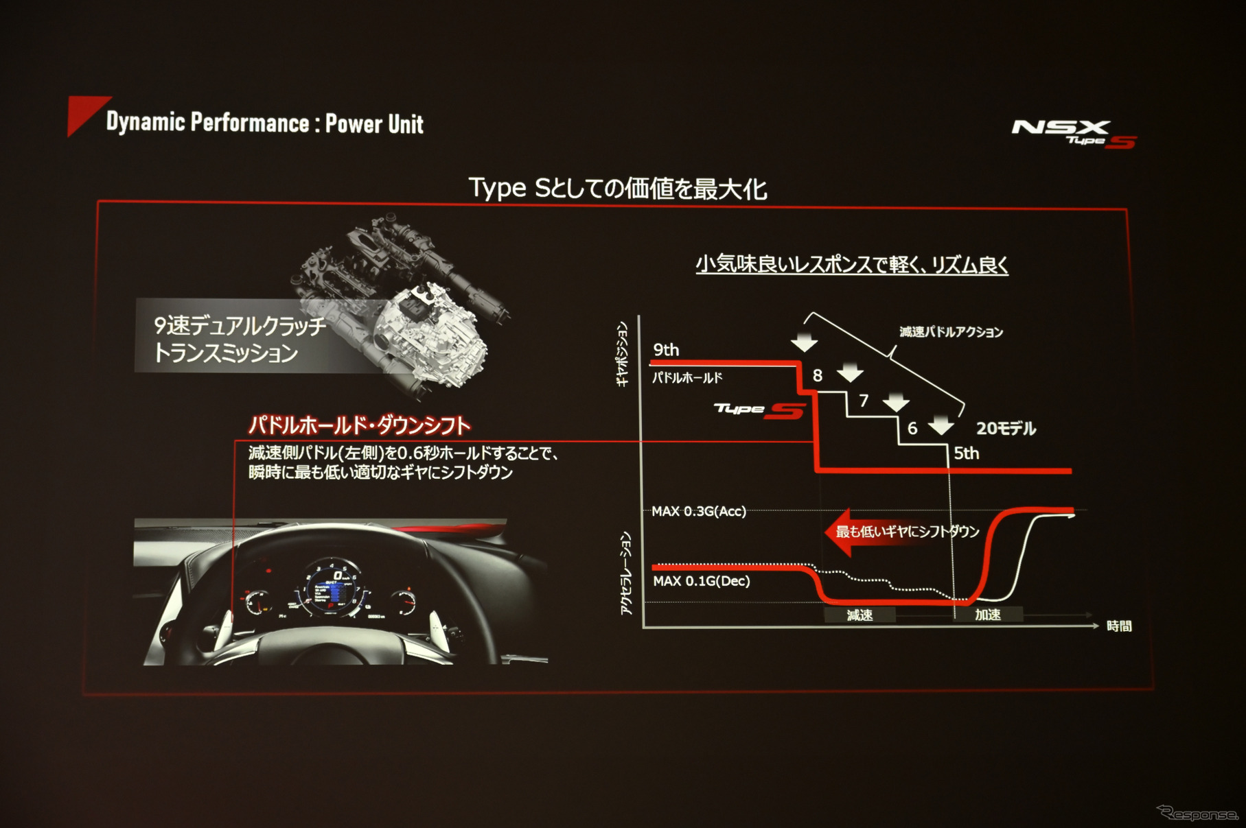 ホンダ NSX タイプS