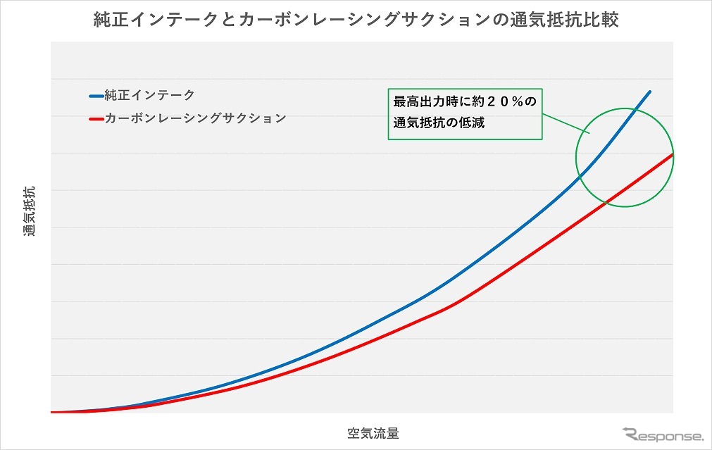 通気抵抗比較