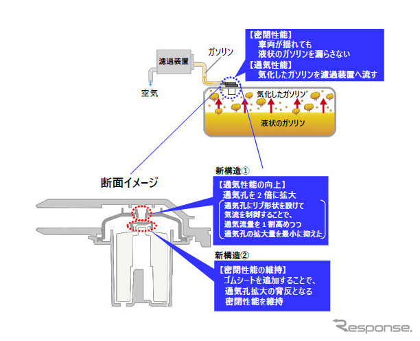 カットオフバルブの役割