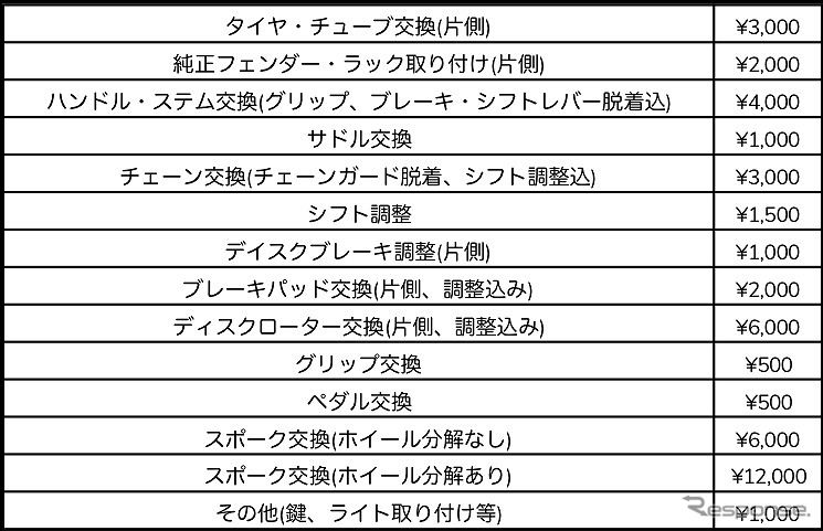 メカニックによるリペアサービス