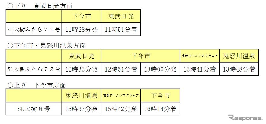 『SL大樹ふたら』+『SL大樹』の時刻。