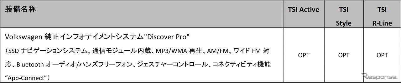 ディスカバープロパッケージ