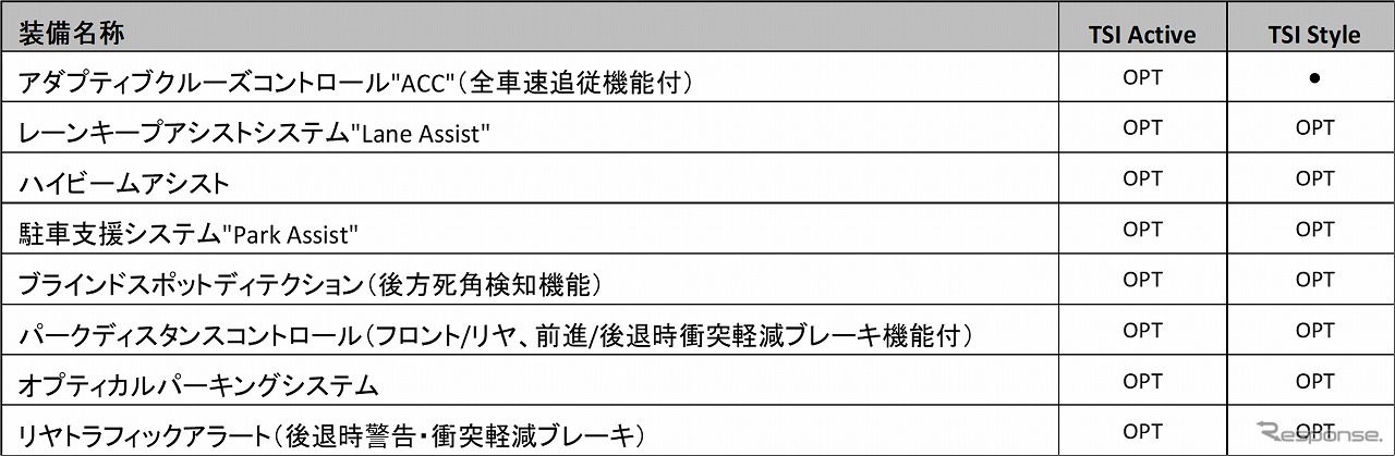 テクノロジーパッケージ