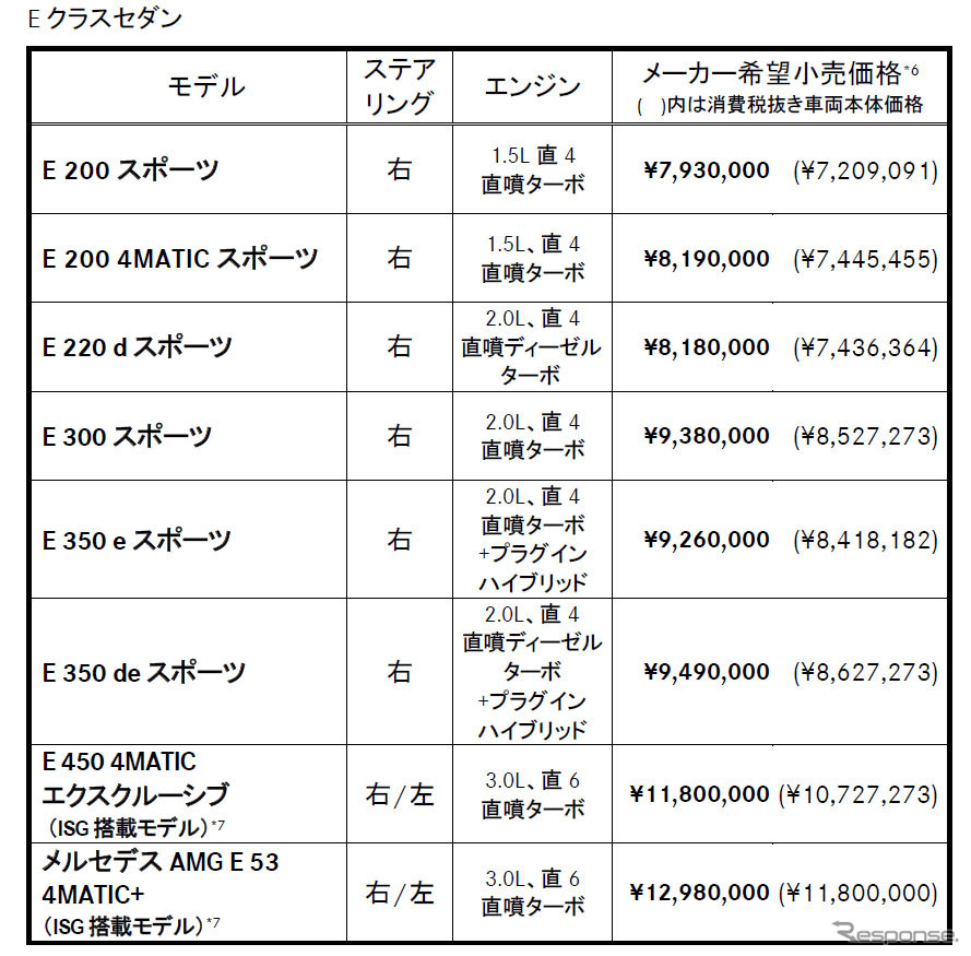 価格表（Eクラスセダン）