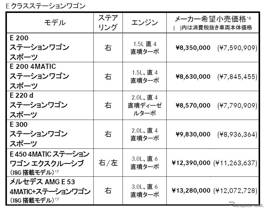 価格表（Eクラスステーションワゴン）