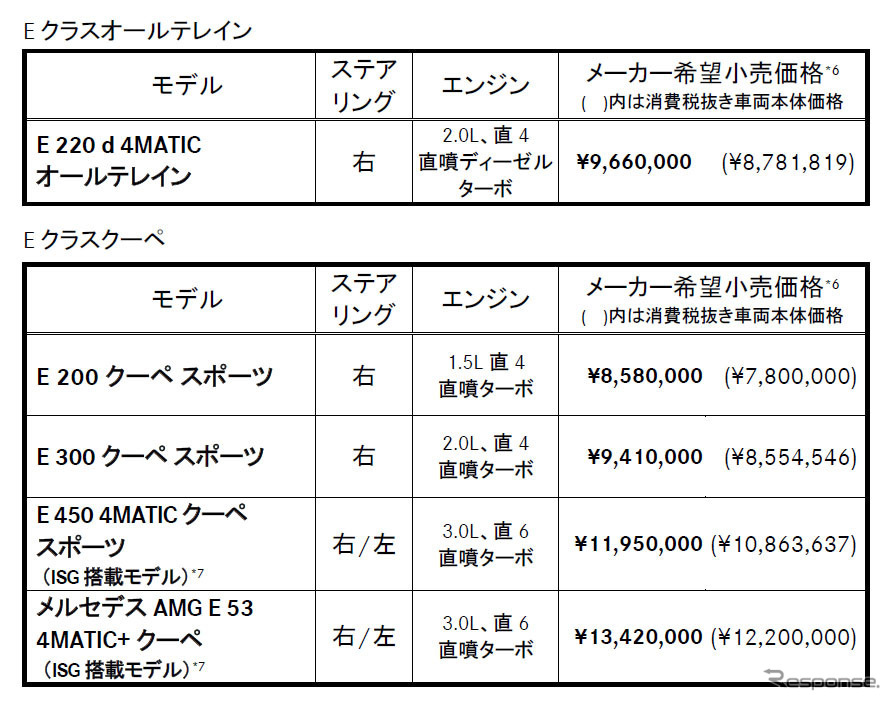 価格表（Eクラスオールテレイン/クーペ）