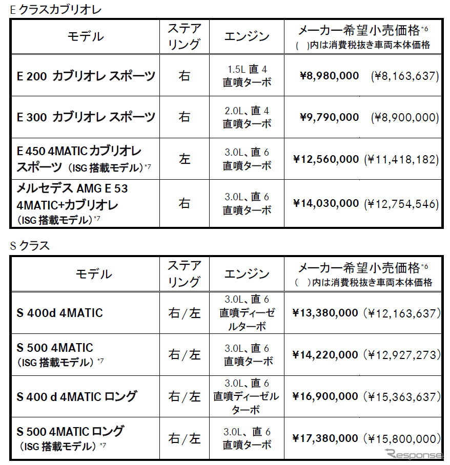 価格表（Eクラスカブリオレ/Sクラス）