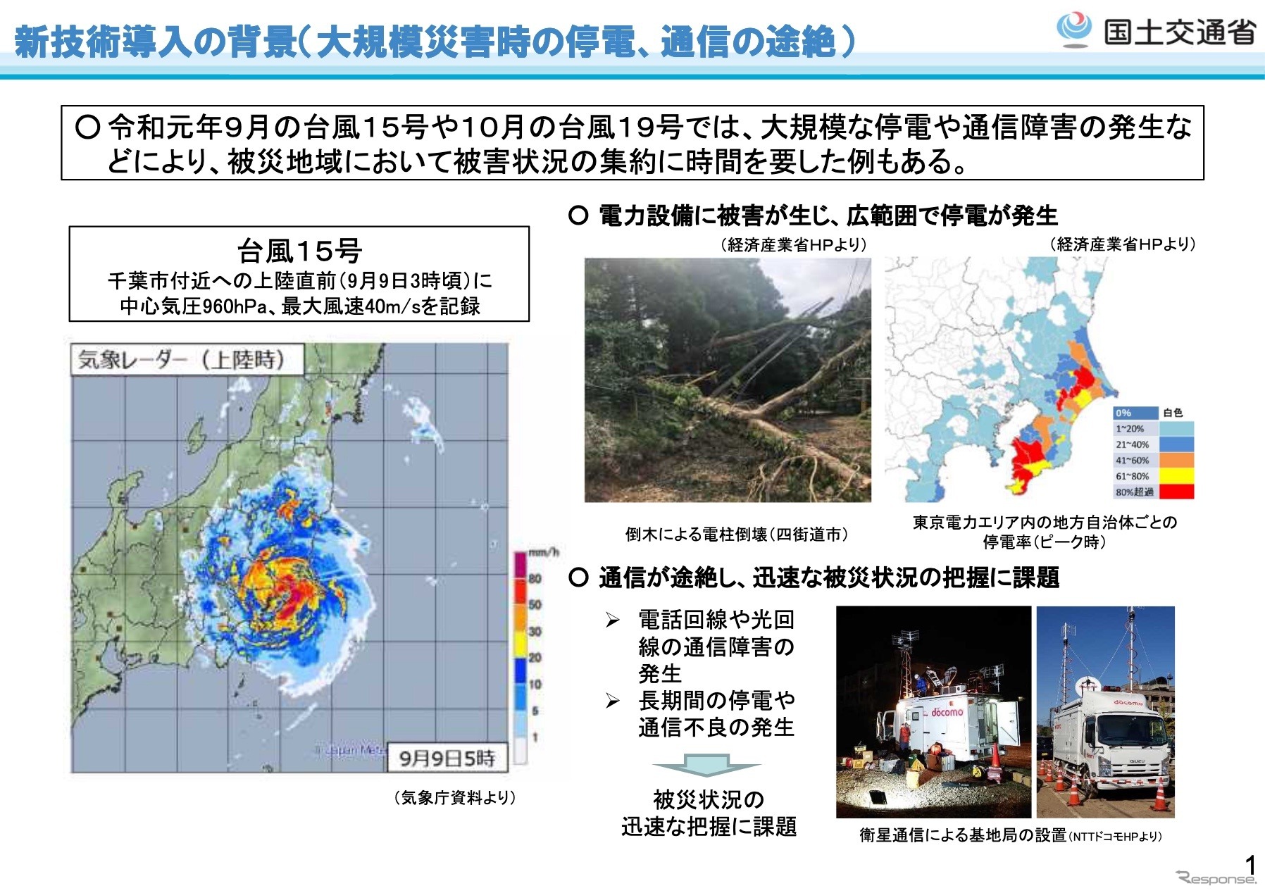 新技術導入の背景