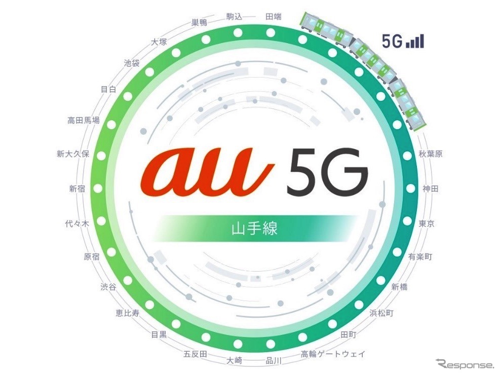 鉄道路線5G化