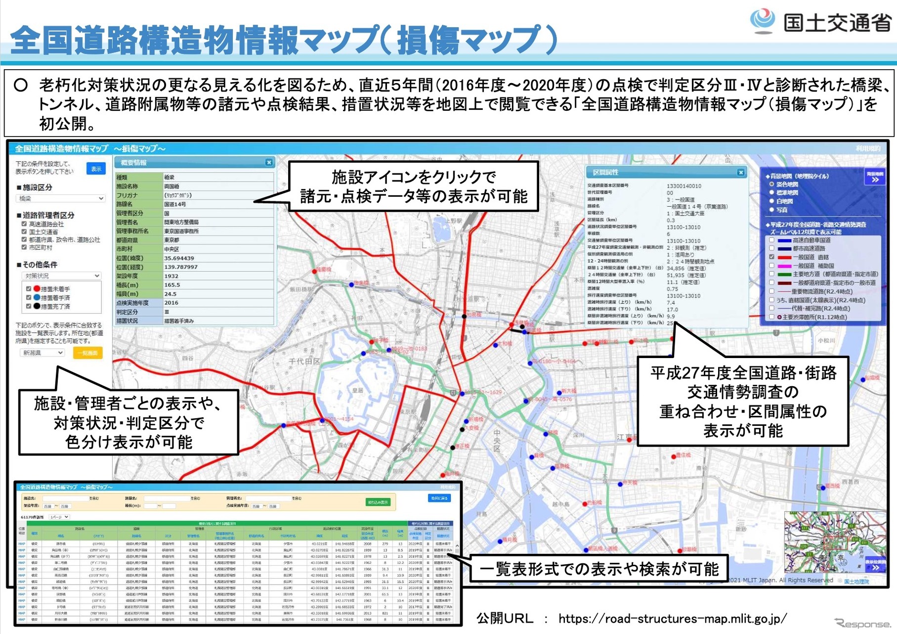 全国道路構造物の損傷マップのイメージ