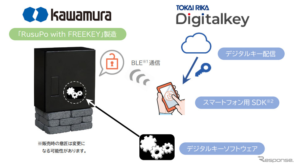 RusuPo with FREEKEY