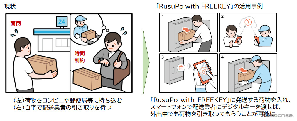 荷物の発送シーン