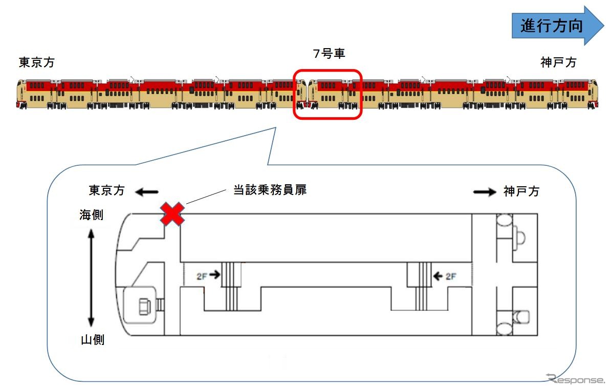 7号車クハネ285の乗務員扉で発生した施錠ミス。同車の東京～岡山間での連結位置は中間になる。
