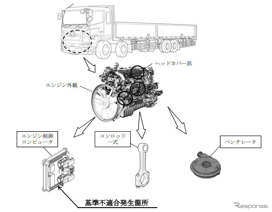 改善箇所