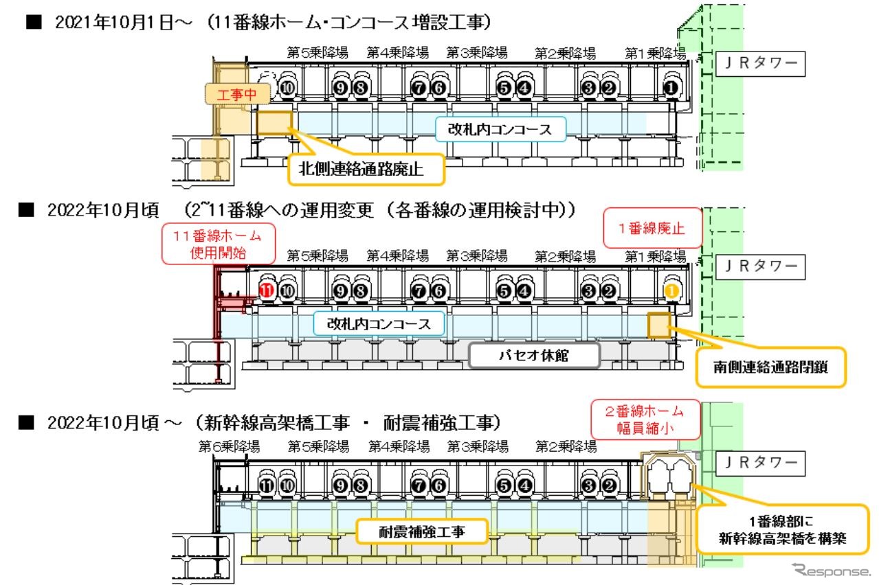 2022年10月頃の新幹線高架橋工事や耐震補強工事着手までのプロセス。11番線の工事はすでに始まっている。