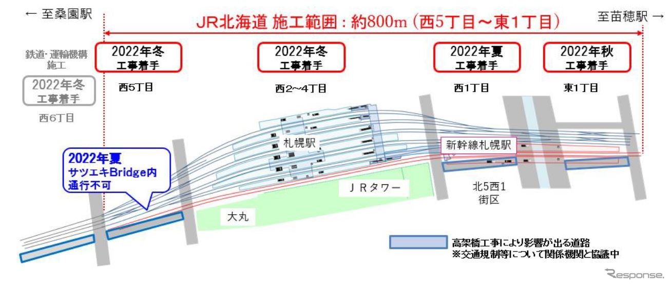 高架橋工事の施工範囲。南側の道路が支障する。