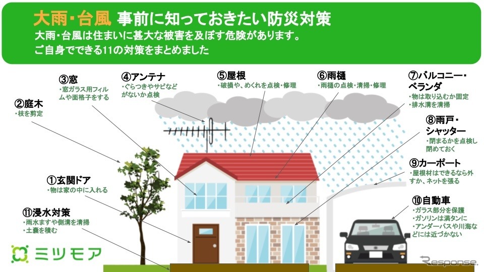 大雨・台風への防災対策