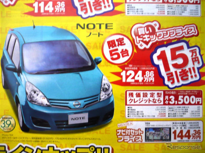 【新車値引き情報】活気づいているコンパクトカークラス