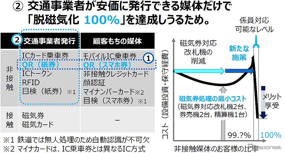 ナビタイムジャパン モビリティ勉強会 阪神電気鉄道編