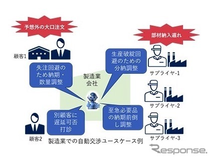 取引先との調整業務を劇的に効率化（製造業）