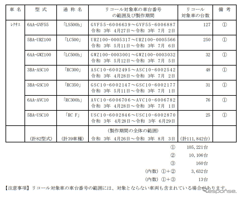 対象車両