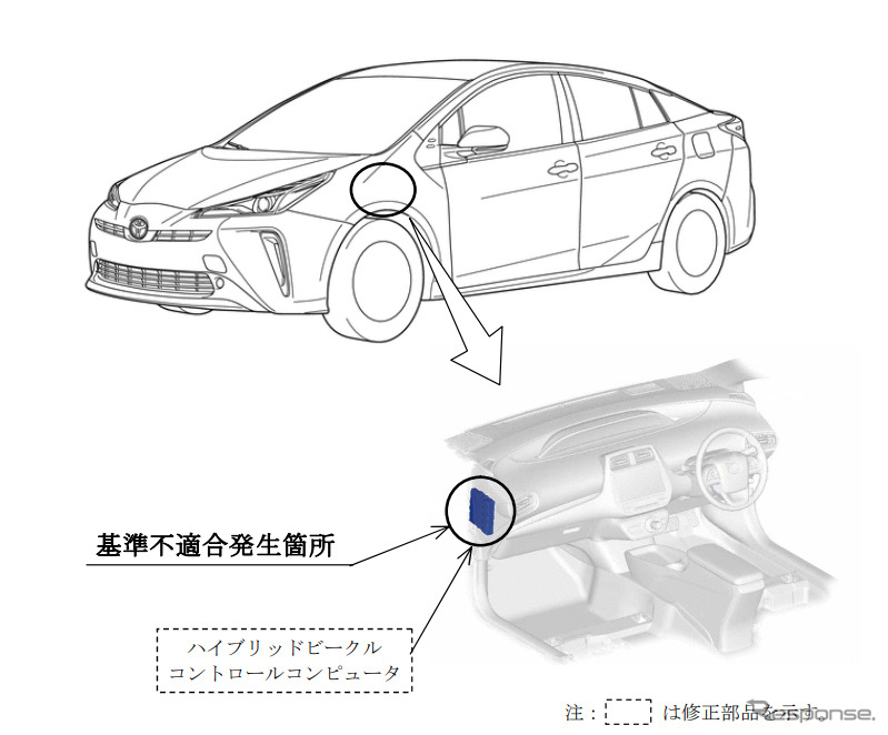 改善箇所：電気装置（ハイブリッドビークルコントロールコンピュータ）