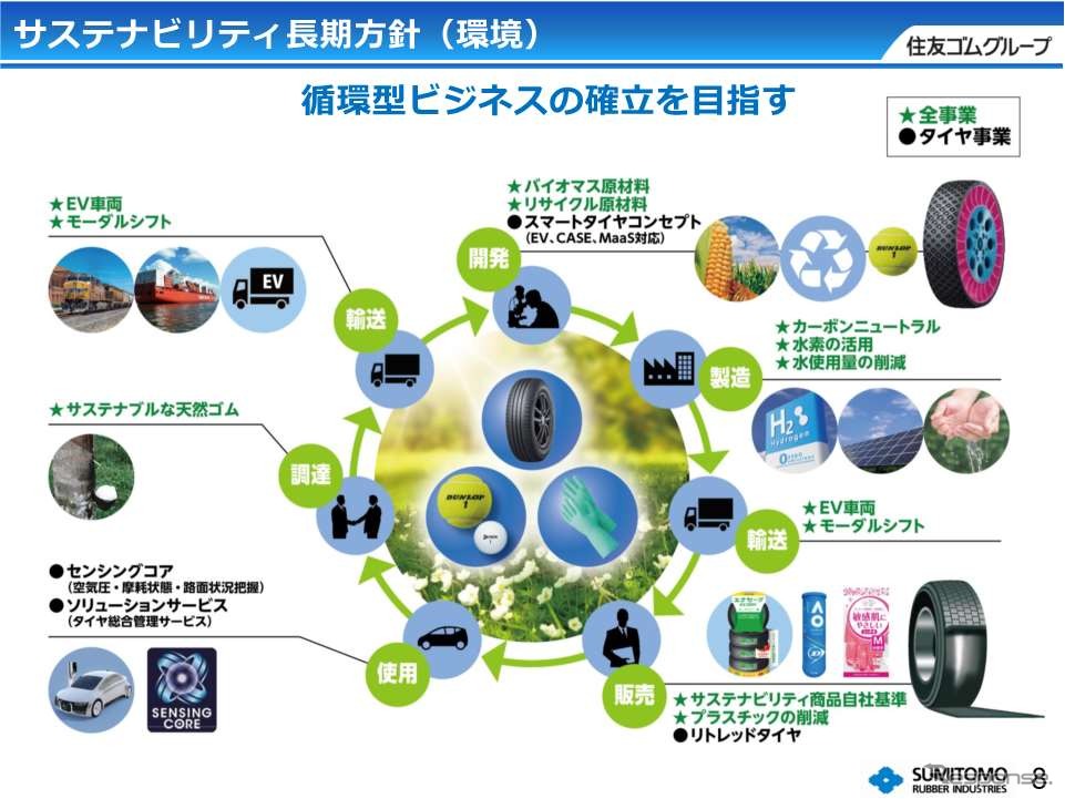 住友ゴム工業サステナビリティ長期方針