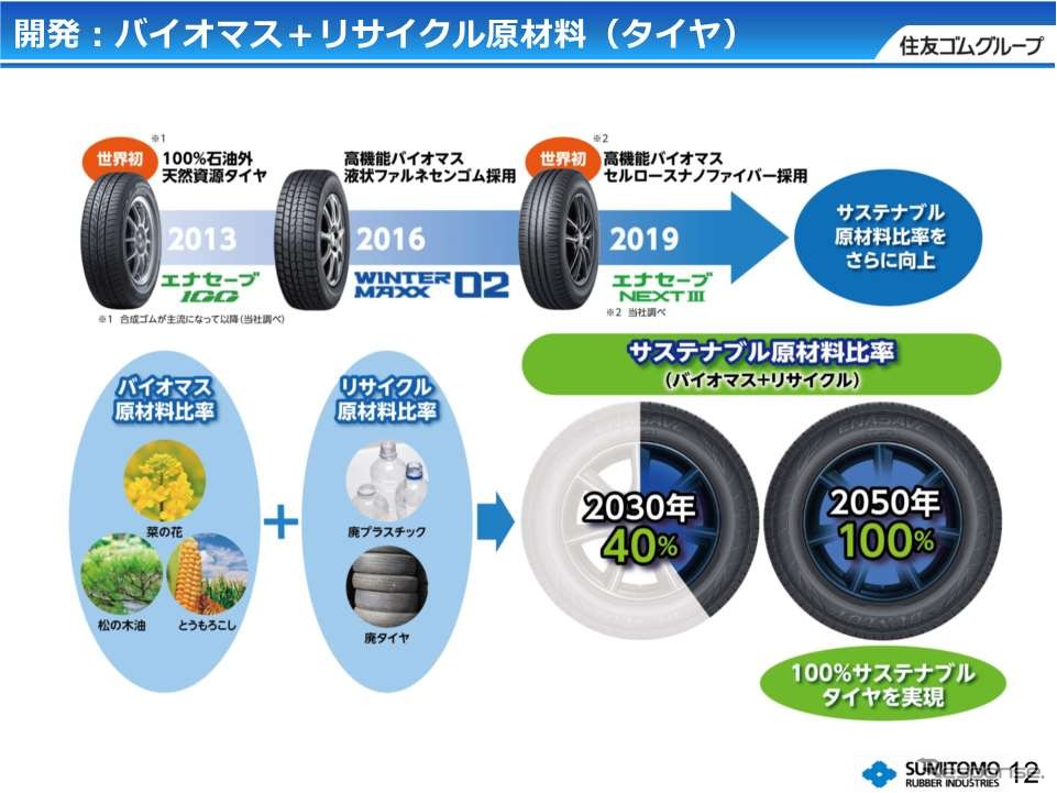 住友ゴム工業サステナビリティ長期方針