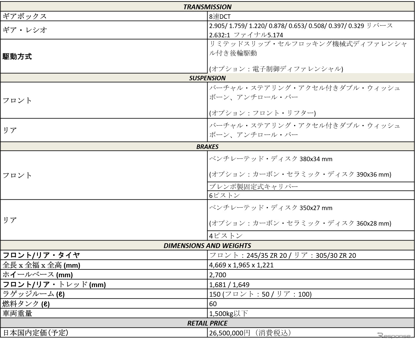 諸元表