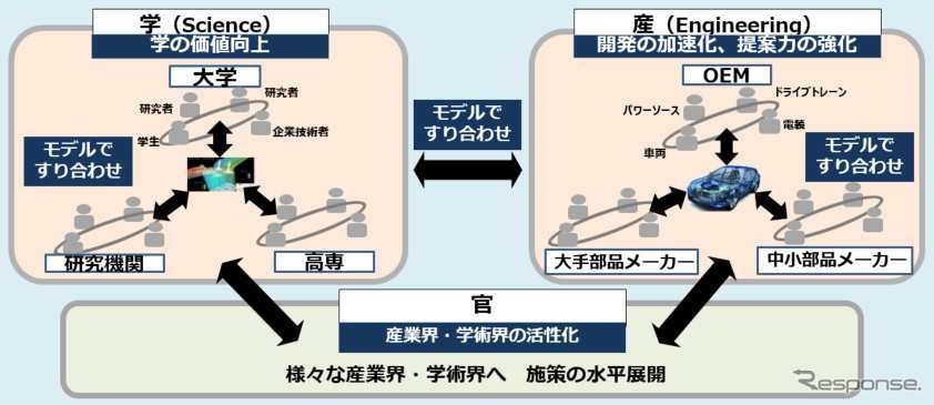 産学官連携イメージ