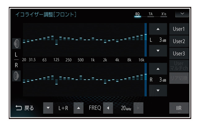 『ダイヤトーンサウンドナビ NR-MZ300PREMI-4』の「イコライザー」の設定画面。