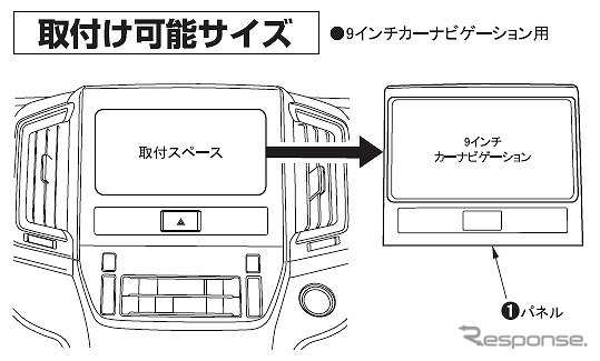 取り付け可能サイズ