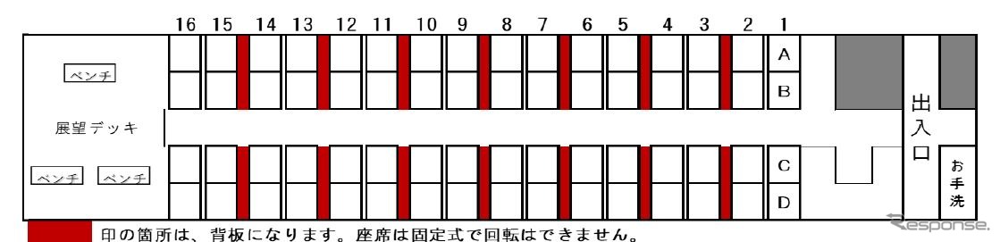 展望車の見取り図。定員は64名で、カウンターやモニター、パンフレット台などを設けたフリースペースも。