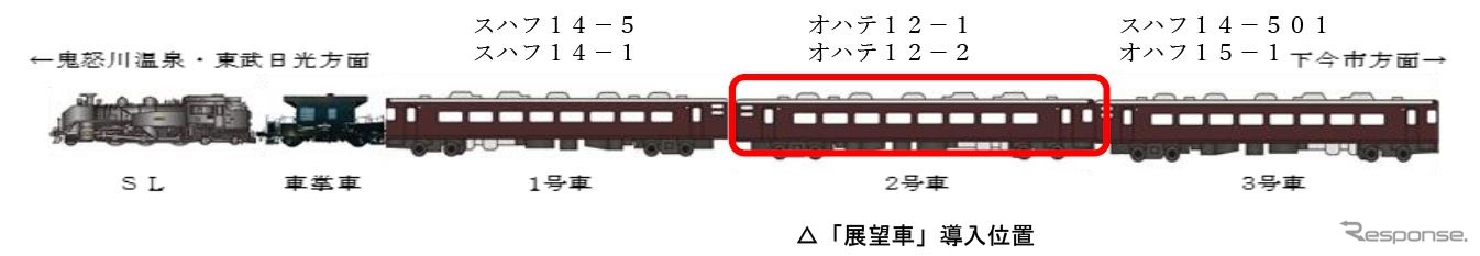 展望車連結時の編成。