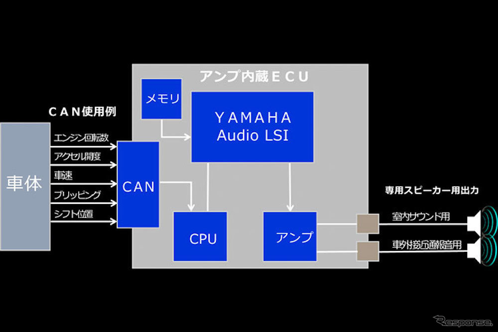 サウンドデバイス「αlive AD」のシステム構成図