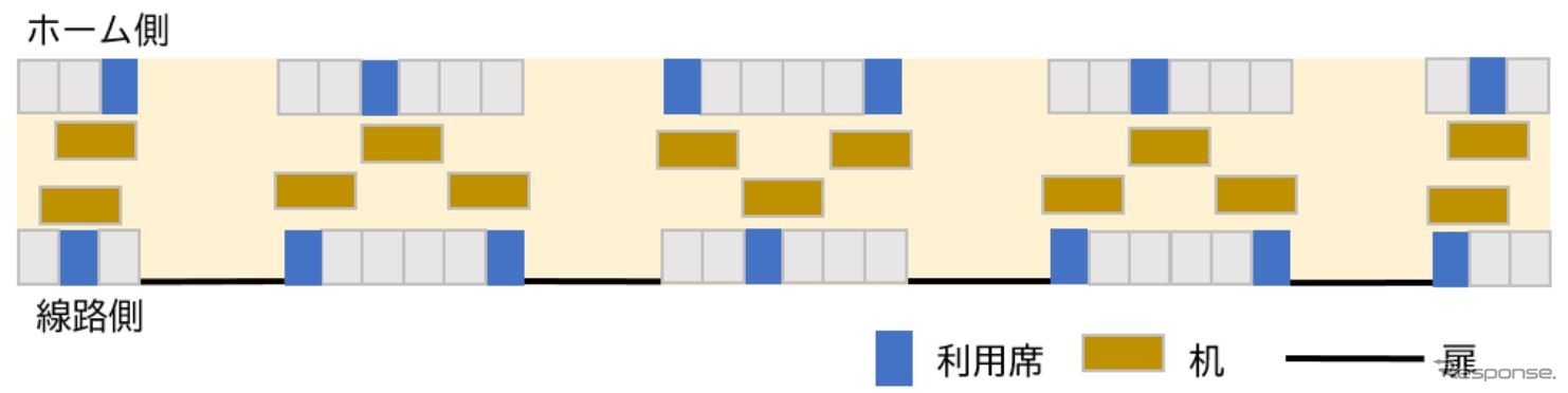 「WORKING TRAIN」の車内配置。A4カラープリンターは10月7日14時から使用可能に。西武では「一度使用した席からの移動は可能な限りご遠慮ください」と呼びかけている。