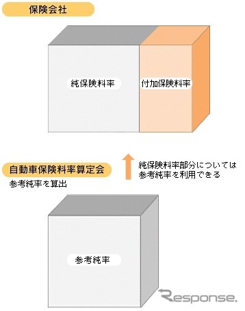 自動車保険料5%アップ、なんと早ければ年内にも実施