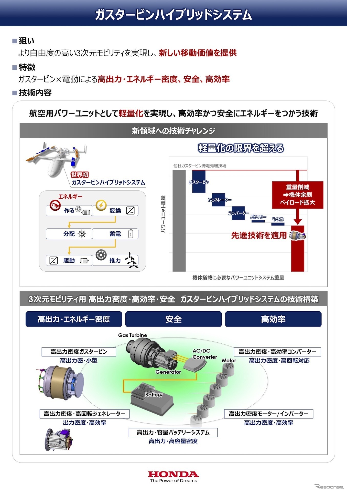 eVTOL