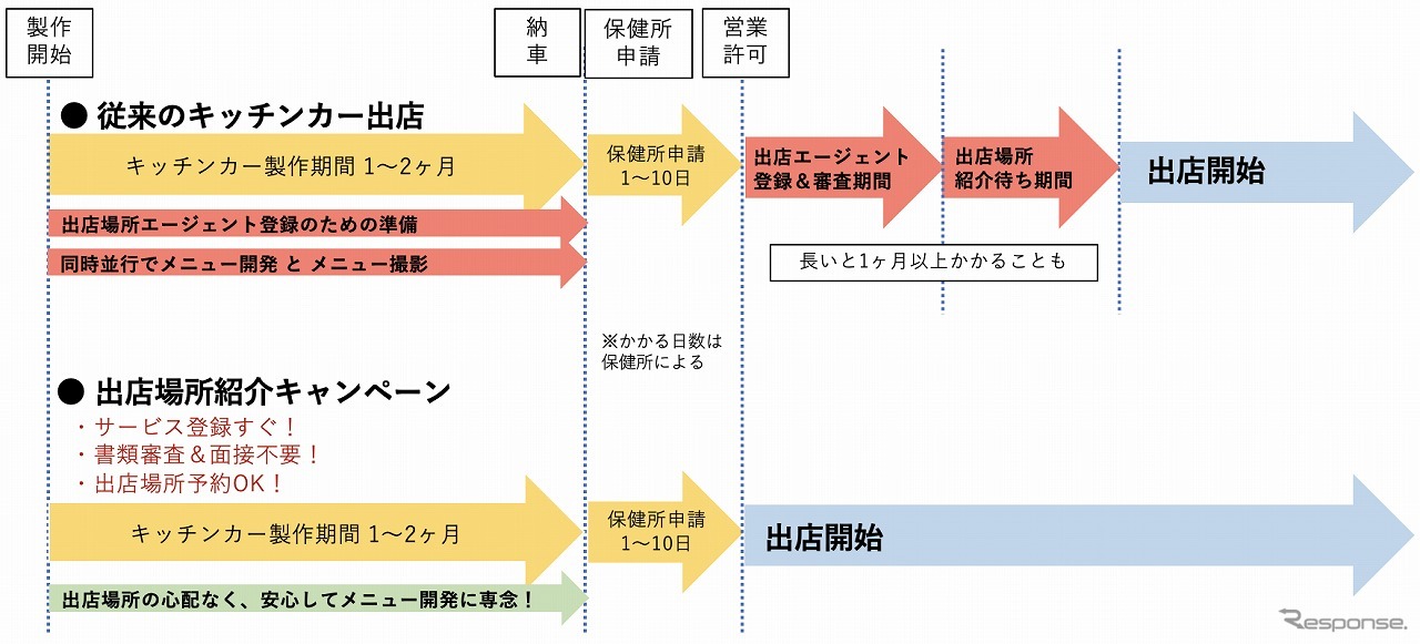 出店場所紹介サービスの内容