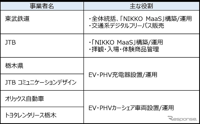 事業者